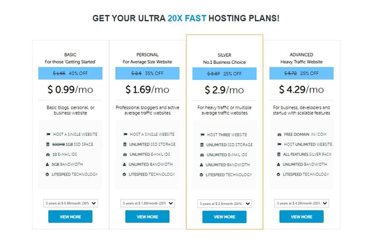 Cheapest Hosting Plans